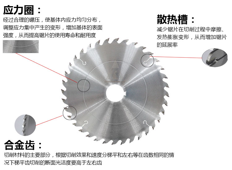 多片鋸鋸片