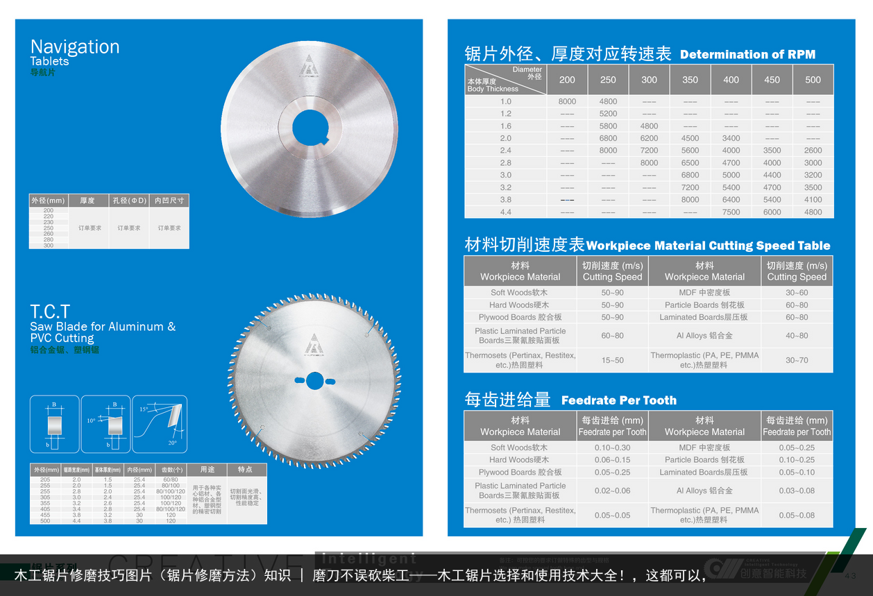 木工鋸片修磨技巧圖片（鋸片修磨方法）知識 | 磨刀不誤砍柴工——木