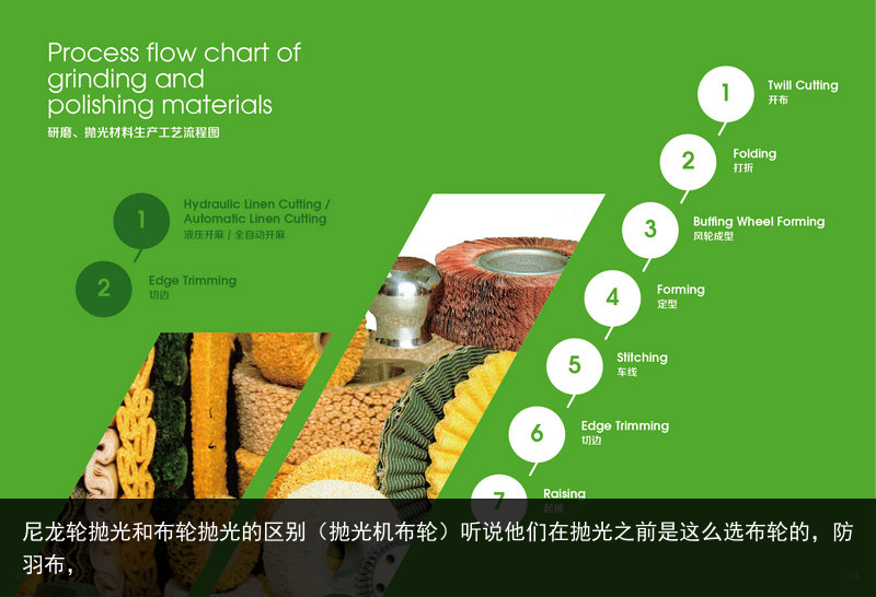 尼龍輪拋光和布輪拋光的區別（拋光機布輪）聽說他們在拋光之前是這么選布輪的，防羽布