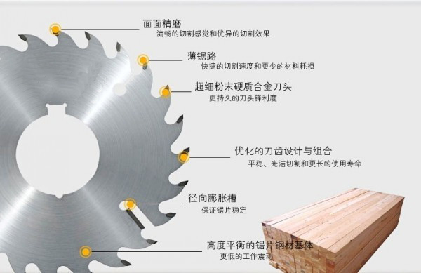 圓木多片鋸 創(chuàng)意木工機(jī)械