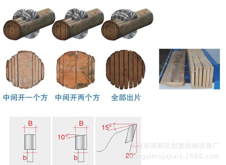 圓木多片鋸 創(chuàng)意木工機(jī)械